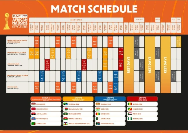 بطولة إفريقيا للأمم  للمحليين "شان" 2024 :  "الكاف" تكشف عن رزنامة المباريات