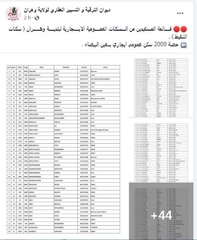 الإفراج عن قائمة المستفيدين من 2000 مسكن عمومي إيجاري بعين البيضاء