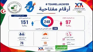 ألعاب البحر الأبيض المتوسط : الجزائر تتطلع إلى تأكيد ديناميكية موعد وهران- 2022